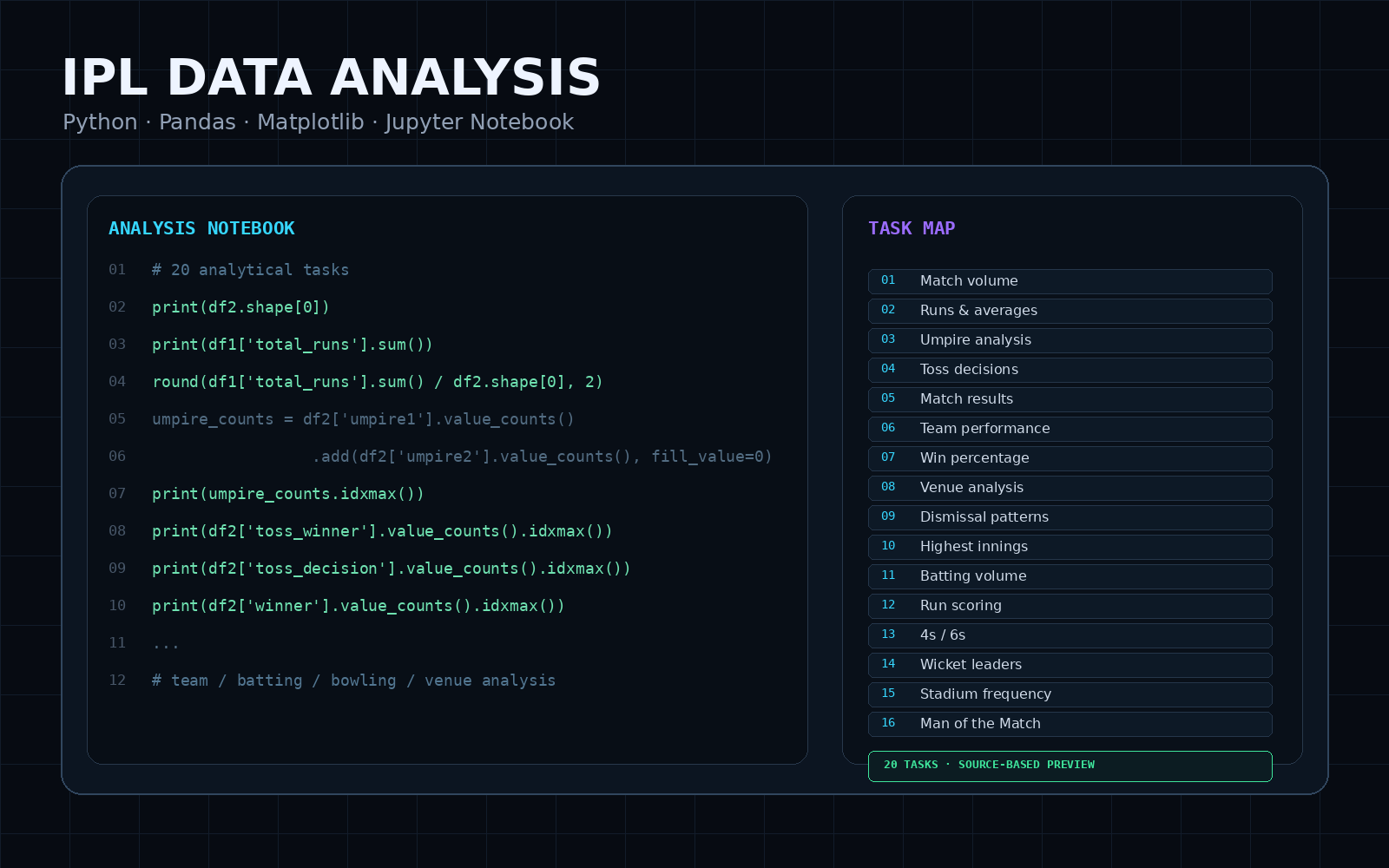 IPL data analysis preview