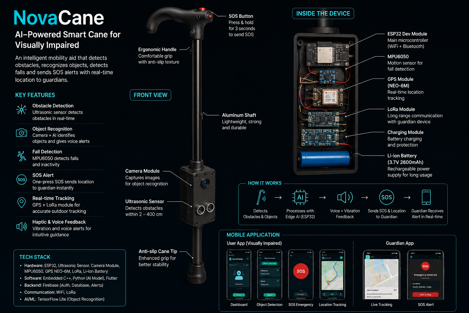 NovaCane smart assistive cane