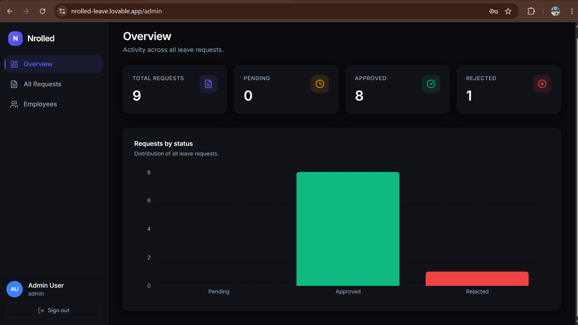 Nrolled Leave Management System preview